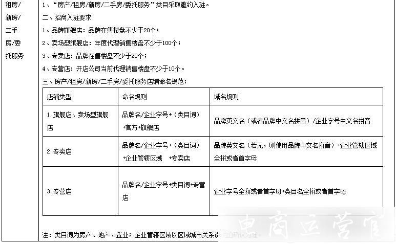 天貓新增零部件 房產(chǎn)等類目招商規(guī)則